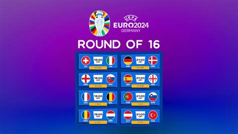 hubad ligo|Euro 2024 Round of 16: Teams, format, head.
